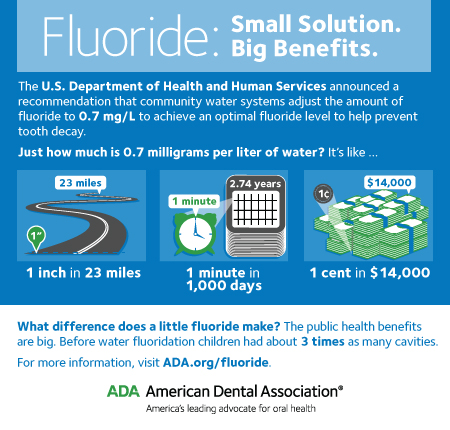 Fluoridation | MouthHealthy - Oral Health Information From The ADA